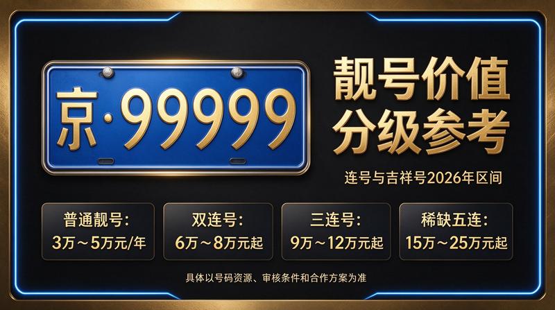 2026年北京京牌租赁最新趋势图